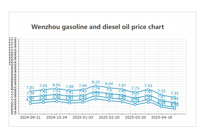 gasonlineprice.webp